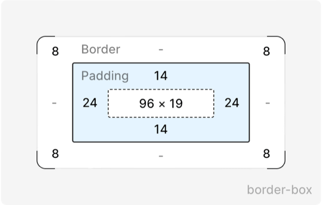 16px-button-property